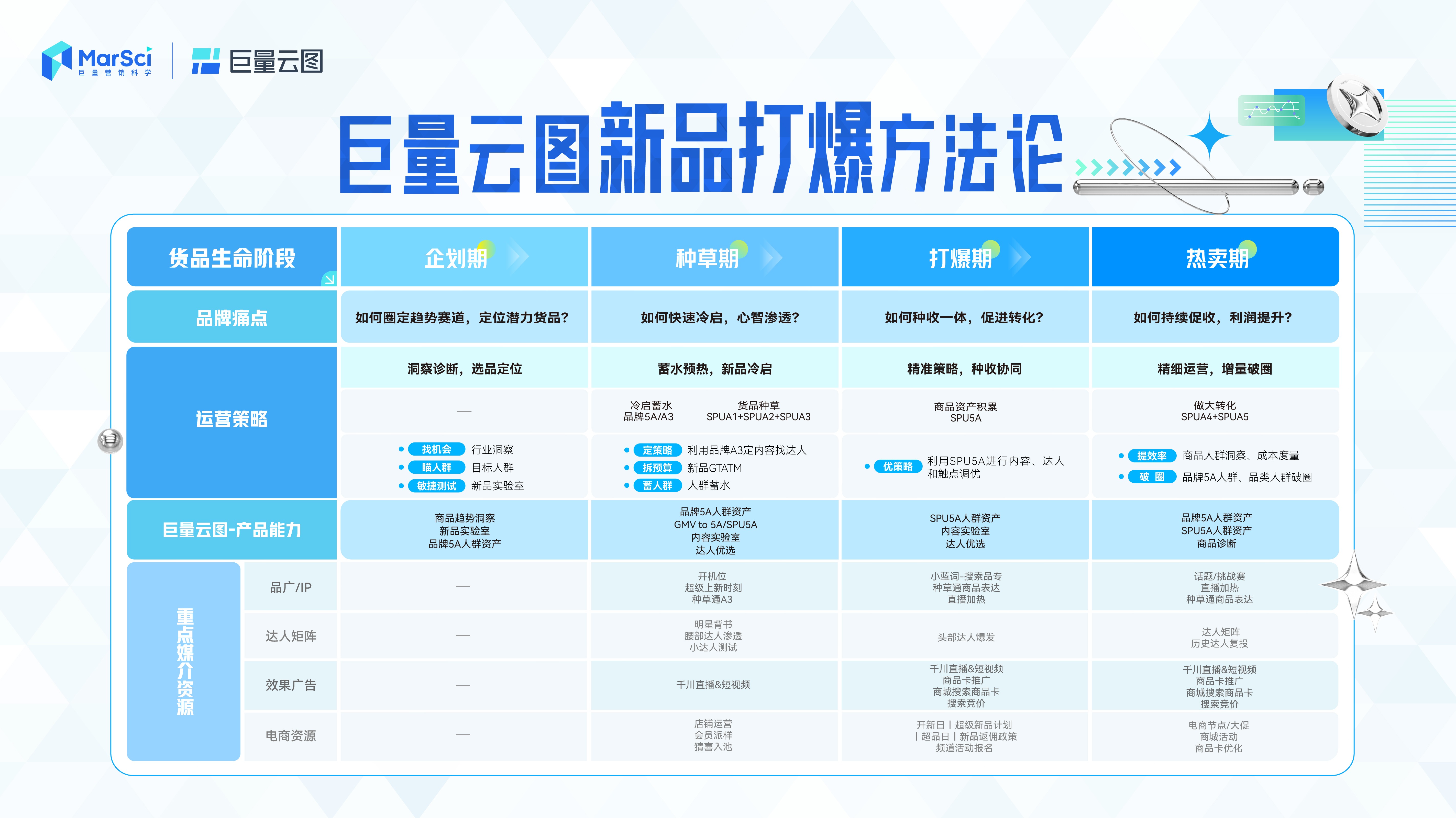新澳門彩歷史開獎記錄走勢圖及其背后的奧秘，澳門彩歷史開獎記錄走勢圖揭秘與奧秘探索