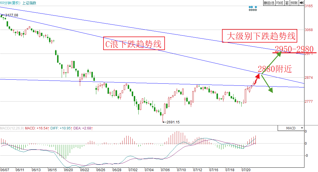 新澳今天最新資料與未來(lái)走勢(shì)圖分析（2023年至2025年），新澳未來(lái)走勢(shì)圖分析（2023年至2025年最新資料詳解）