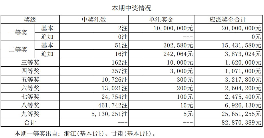 新澳門六開獎結(jié)果及今日開獎記錄詳解，澳門新一期開獎結(jié)果及今日開獎記錄深度解析