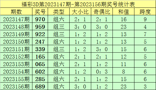 推薦 第146頁
