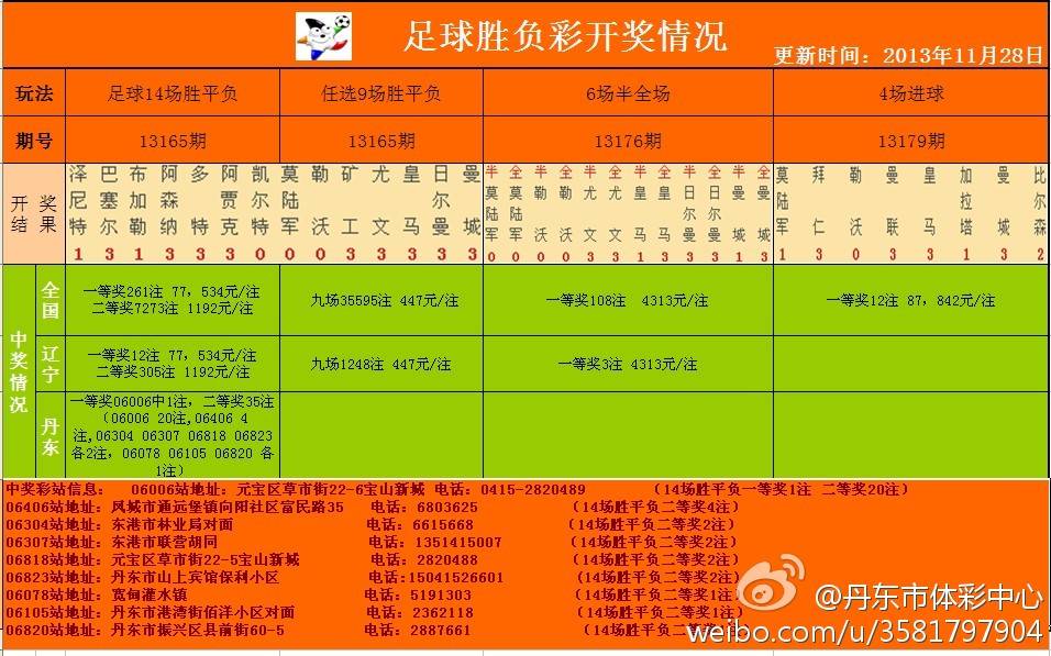 足彩開(kāi)獎(jiǎng)結(jié)果及獎(jiǎng)金查詢——全方位解析，足彩開(kāi)獎(jiǎng)結(jié)果與獎(jiǎng)金查詢，全方位指南