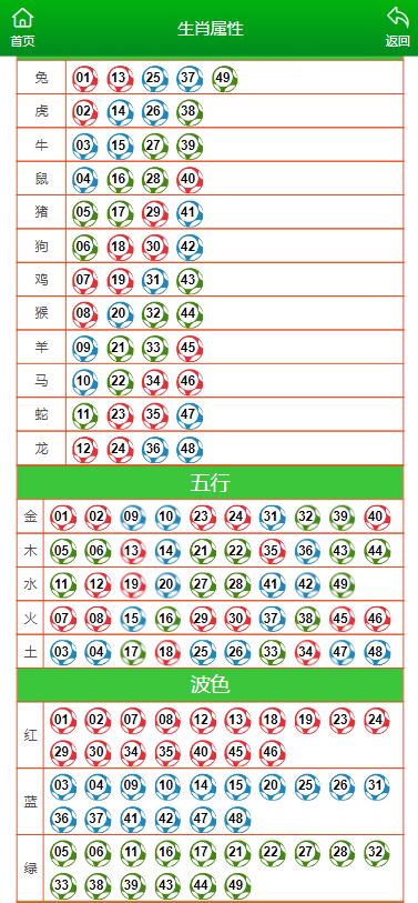 澳門六肖擺龍門陣第325期深度解析與預(yù)測，澳門六肖擺龍門陣第325期解析與預(yù)測專題