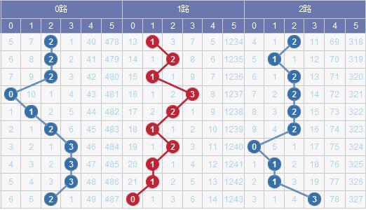 澳門碼出號(hào)綜合走勢(shì)圖2023，探索、預(yù)測(cè)與策略分析，澳門碼出號(hào)綜合走勢(shì)圖分析，探索預(yù)測(cè)與策略部署 2023版