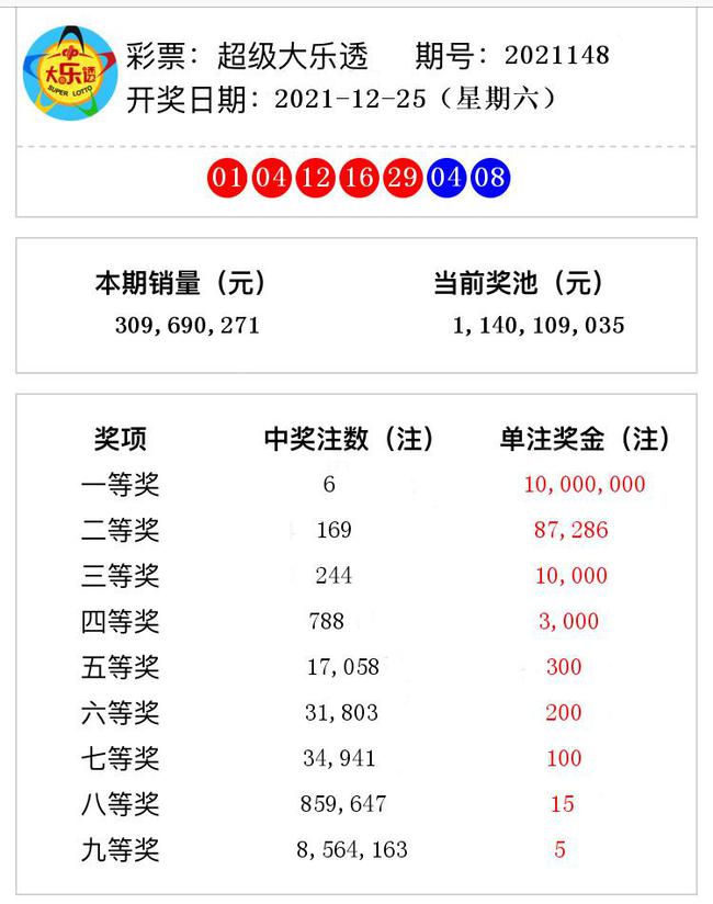 揭秘澳門彩票奧秘，2021年第148期開獎(jiǎng)號(hào)碼預(yù)測(cè)與解析，揭秘澳門彩票奧秘，第148期開獎(jiǎng)號(hào)碼預(yù)測(cè)與解析