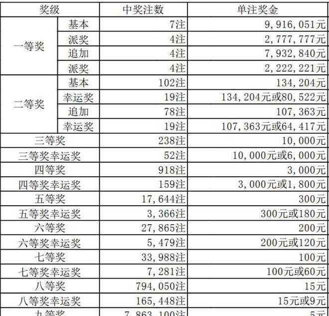 澳門六開獎(jiǎng)結(jié)果346，深度解析與預(yù)測分析，澳門六開獎(jiǎng)結(jié)果深度解析與預(yù)測分析，聚焦數(shù)字346