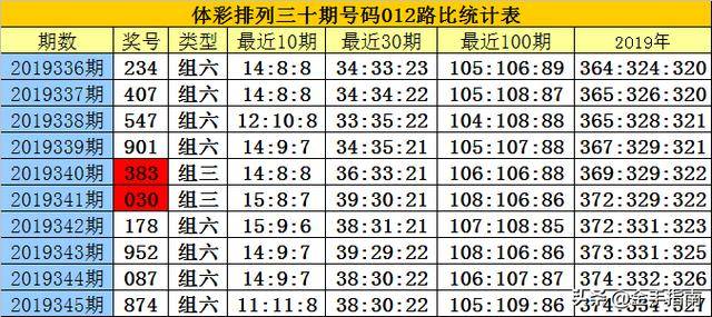揭秘白小姐三碼三期必出一期真相，真相究竟如何？，揭秘白小姐三碼三期必出一期真相探秘，真相究竟何在？