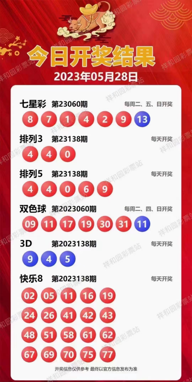 新溪門天天開彩，展望未來(lái)的繁榮與活力（2025年展望），新溪門天天開彩，繁榮與活力的未來(lái)展望（至2025年）