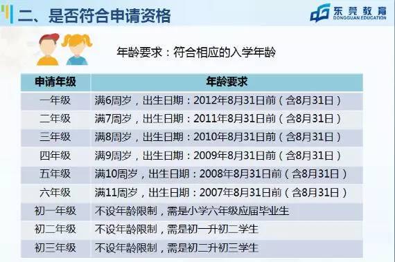 實(shí)時(shí)查詢與解析報(bào)告