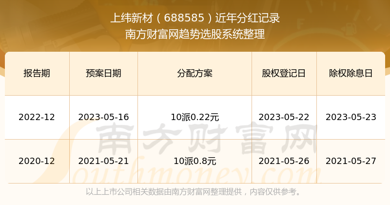 新澳門開獎結(jié)果2023年開獎記錄查詢官網(wǎng)，一站式查詢服務(wù)解析，澳門開獎結(jié)果查詢官網(wǎng)，一站式解析最新開獎記錄（2023年）