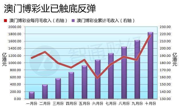 澳門六開彩開獎結果走勢圖，深度解析與預測分析，澳門六開彩開獎結果走勢圖深度解析與預測報告