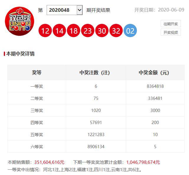 澳門六開獎(jiǎng)開彩結(jié)果查詢，輕松掌握最新開獎(jiǎng)動(dòng)態(tài)，澳門六開獎(jiǎng)最新結(jié)果查詢，輕松掌握開獎(jiǎng)動(dòng)態(tài)
