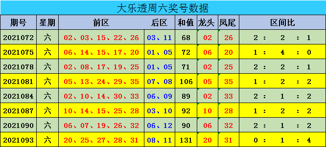 新澳門彩出號(hào)綜合走勢(shì)圖表分析，澳門彩出號(hào)綜合走勢(shì)圖表解析