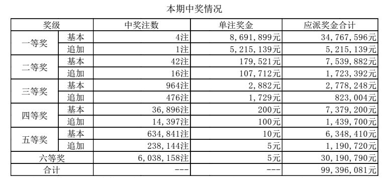 澳門六點(diǎn)彩開獎(jiǎng)結(jié)果及彩票文化深度解析，澳門六點(diǎn)彩開獎(jiǎng)結(jié)果與彩票文化深度探究