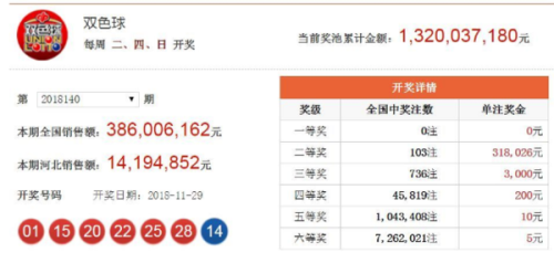 澳門六開獎結(jié)果2025年今晚開獎分析預(yù)測及歷史數(shù)據(jù)解讀，澳門六開獎結(jié)果分析預(yù)測及歷史數(shù)據(jù)解讀 2025年今晚開獎聚焦點