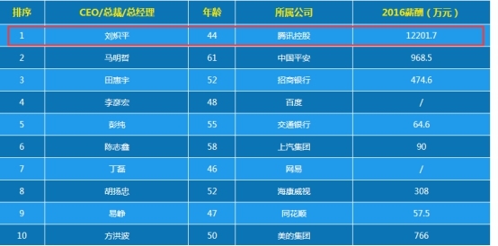 最準一肖一碼100%精準的評論