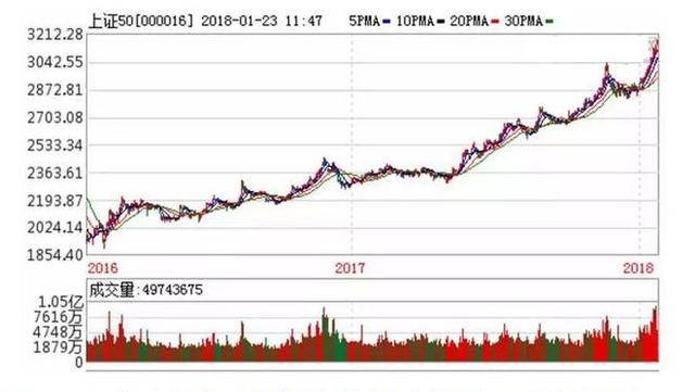 新澳開獎結(jié)果走勢圖近50期分析與預測，新澳開獎結(jié)果走勢圖近50期分析與預測，揭秘未來趨勢
