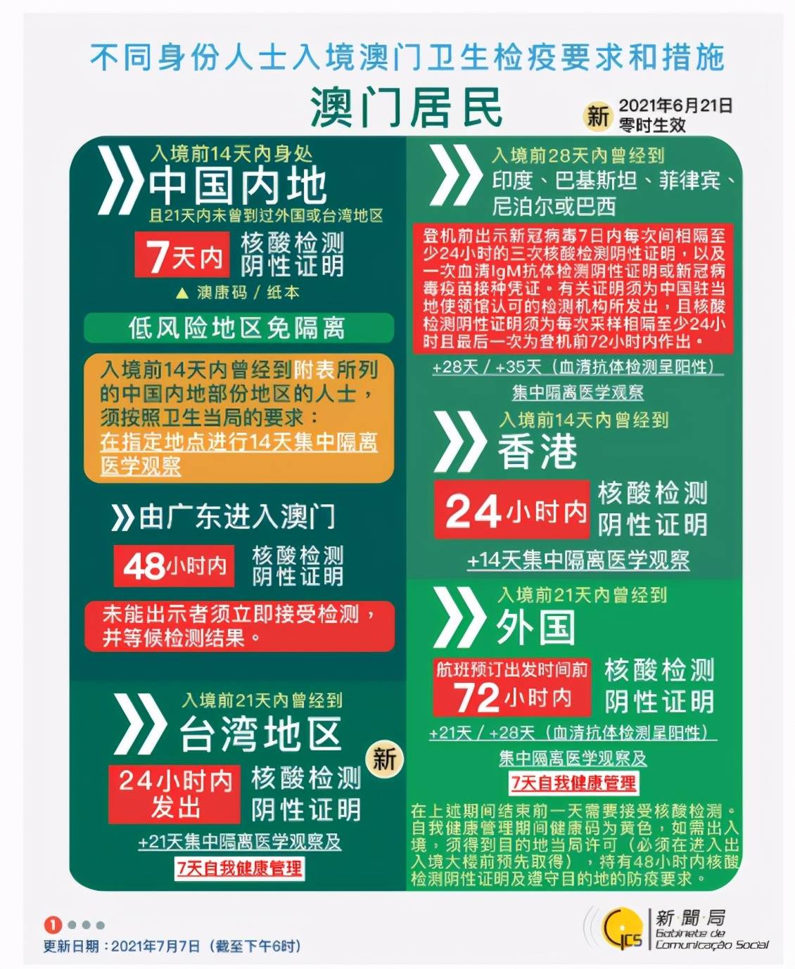 新澳最快開獎十澳門傳真——全面解析與實時資訊，新澳最快開獎解析與實時資訊速遞