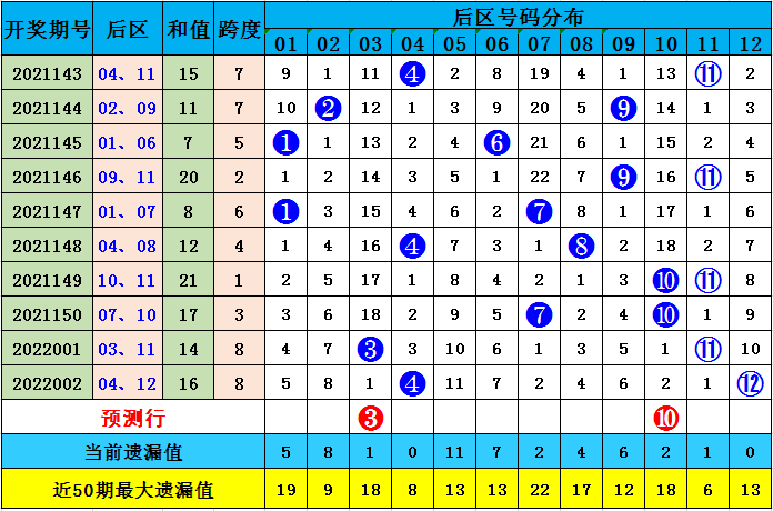澳彩默認版塊一肖二碼，深度解析與SEO優(yōu)化策略，澳彩默認版塊一肖二碼深度解析與SEO策略優(yōu)化指南