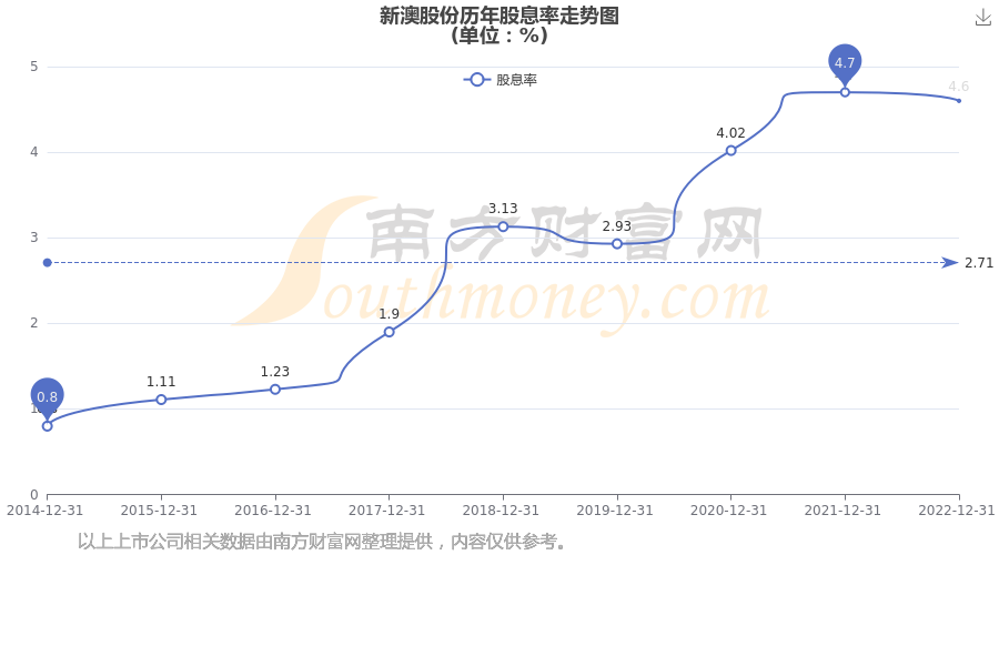 新澳開獎結果公布，探索未來的幸運之門（關鍵詞，新澳開獎結果公布），新澳開獎結果公布，開啟未來幸運之門探索之旅