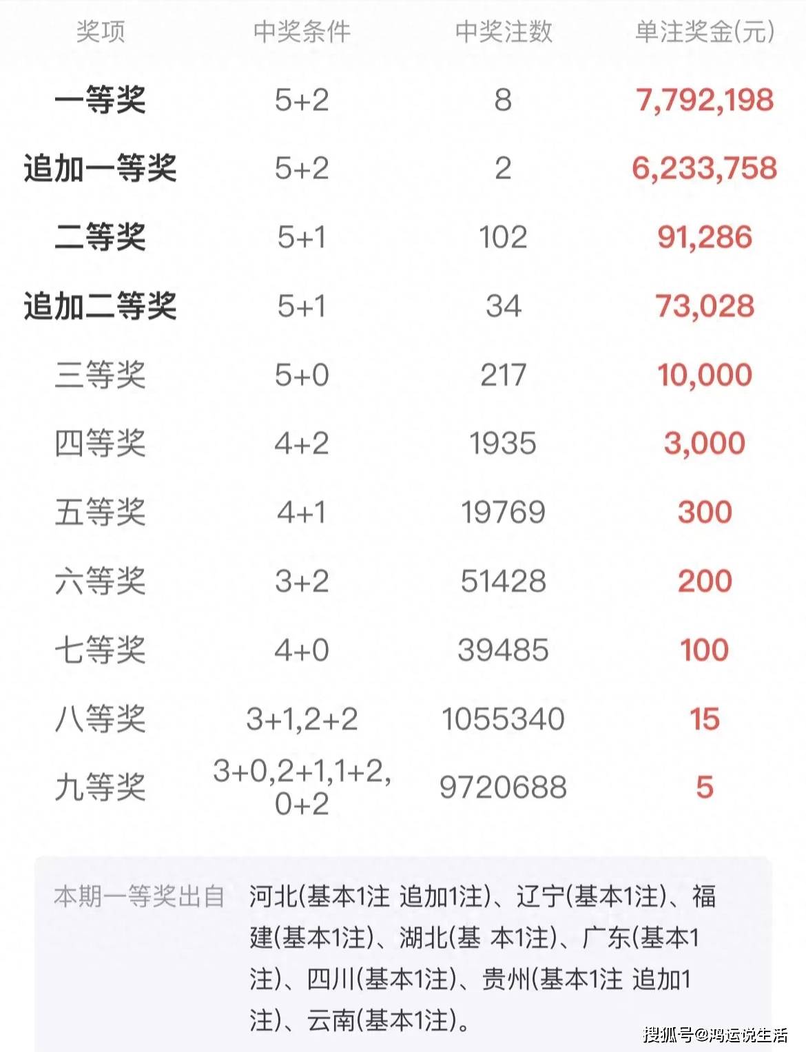 彩票賠率