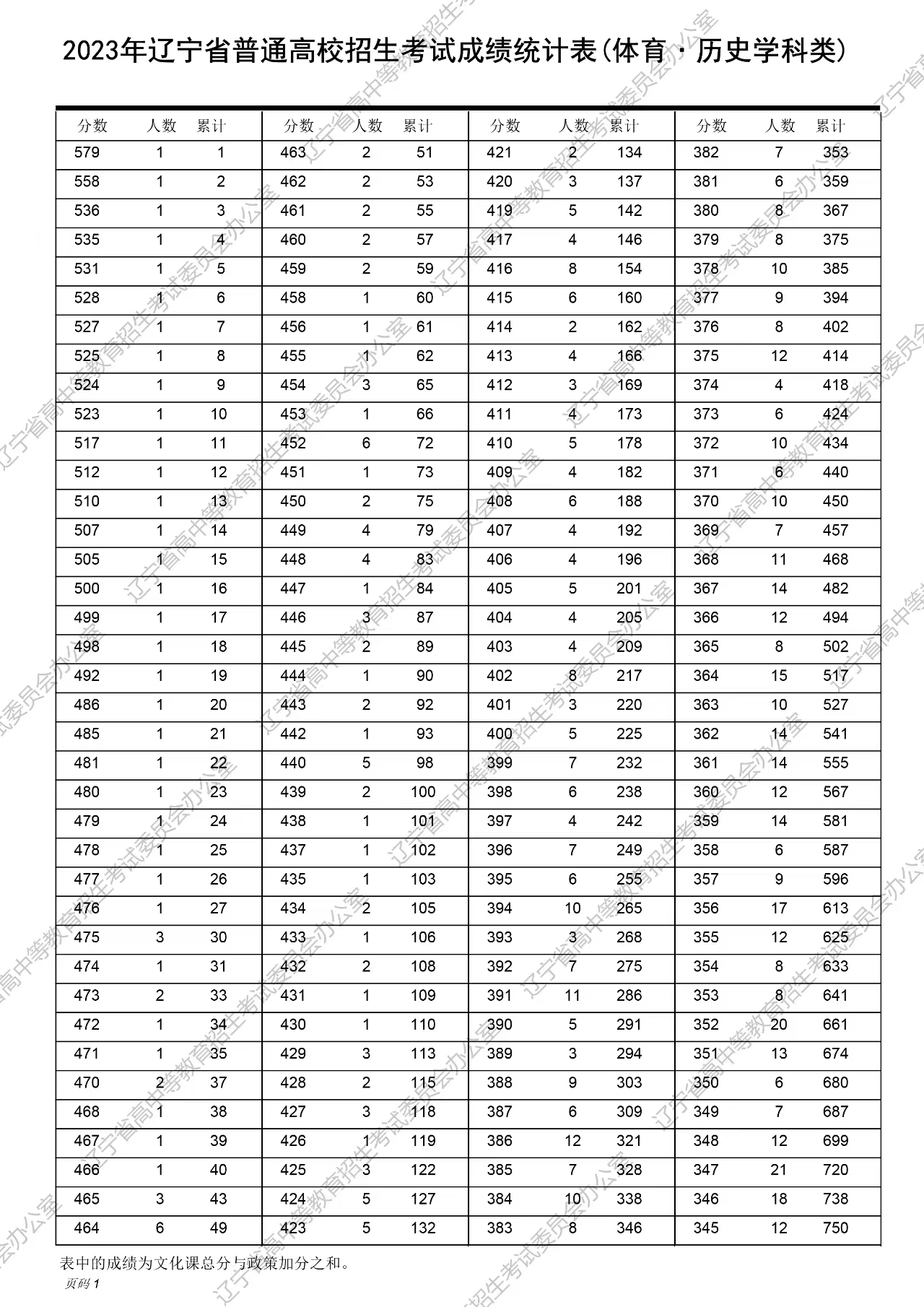 舊澳門開獎結果2025開獎記錄表詳解，澳門歷史開獎結果記錄表詳解，聚焦2025年開獎記錄