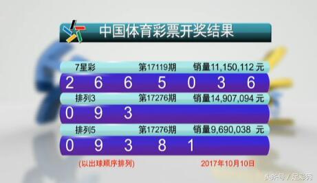 澳門六開彩開獎結(jié)果今天最新查詢，掌握實時資訊，贏在起跑線，澳門六開彩最新開獎結(jié)果實時查詢，掌握資訊，決勝起跑線！