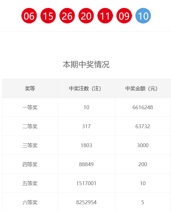 新奧門六和開獎結果，探索與期待，新奧門六和開獎結果揭曉，期待與探索的交匯點