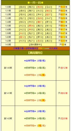 2025新澳正版資料大全掛牌圖片資料
