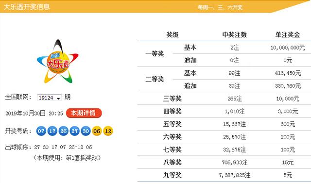 新澳9點30分精準(zhǔn)開獎，揭秘彩票背后的秘密，揭秘新澳9點30分精準(zhǔn)開獎彩票背后的秘密