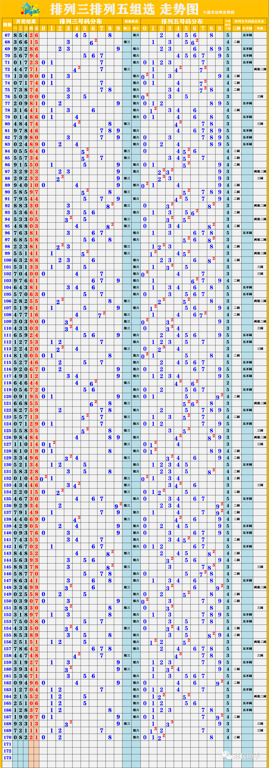 新澳開(kāi)獎(jiǎng)結(jié)果走勢(shì)圖近50期，深度分析與預(yù)測(cè)，新澳開(kāi)獎(jiǎng)結(jié)果走勢(shì)圖近50期深度分析與預(yù)測(cè)報(bào)告