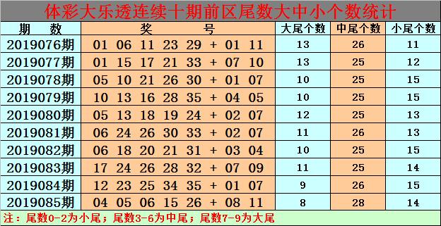 生肖預(yù)測