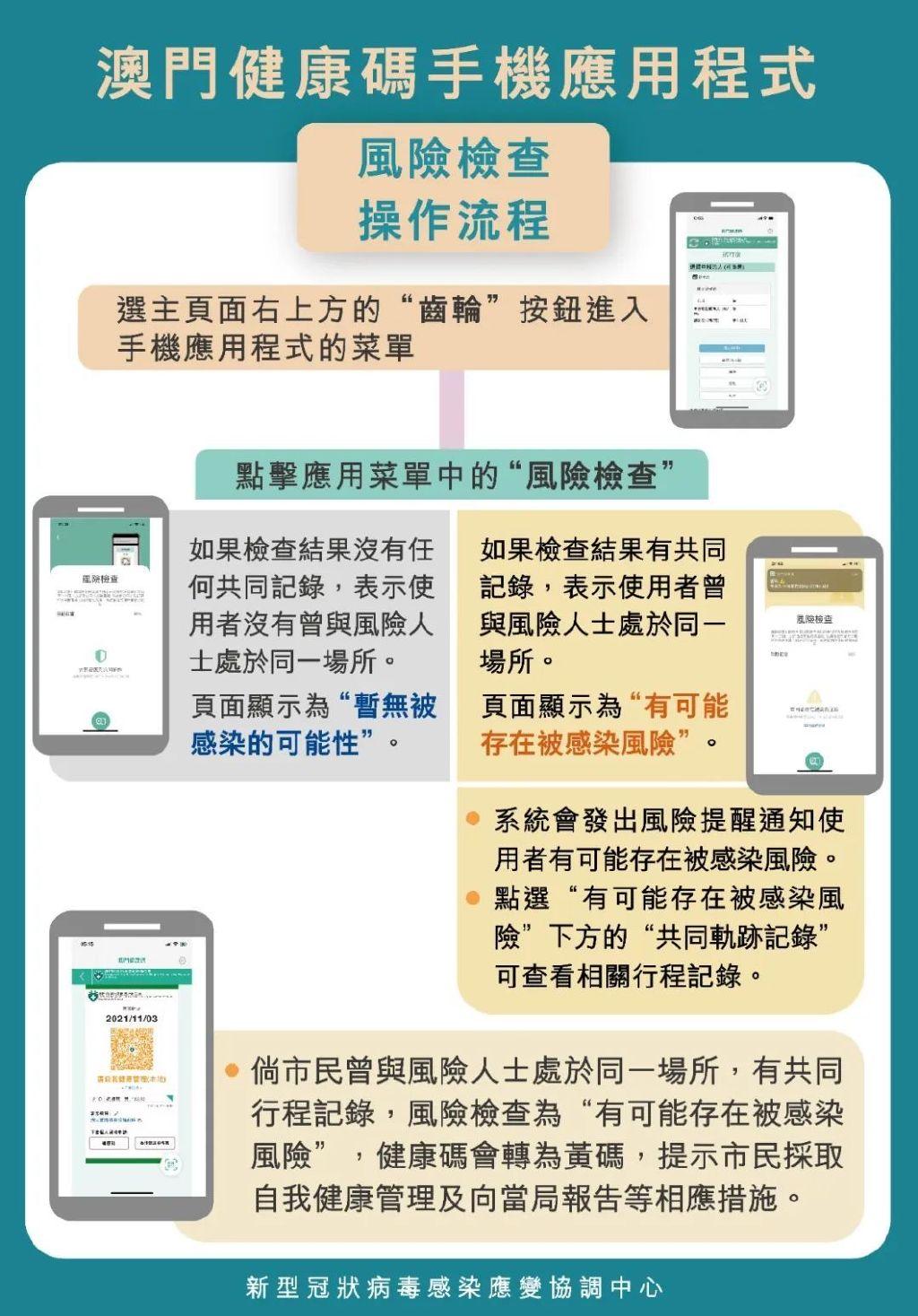 澳門碼今晚開的資料分析與預測，澳門碼今晚資料分析與預測，揭秘今晚開獎號碼趨勢