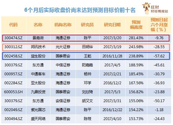 管家婆預(yù)測準確性