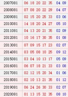 預(yù)測(cè)與解析，揭秘2025新澳門天天開好彩大樂(lè)透開獎(jiǎng)號(hào)碼的未來(lái)趨勢(shì)，揭秘未來(lái)趨勢(shì)，預(yù)測(cè)解析新澳門天天開好彩大樂(lè)透開獎(jiǎng)號(hào)碼展望至2025年