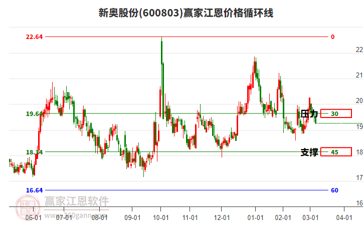 新奧開獎(jiǎng)結(jié)果走勢圖深度解析