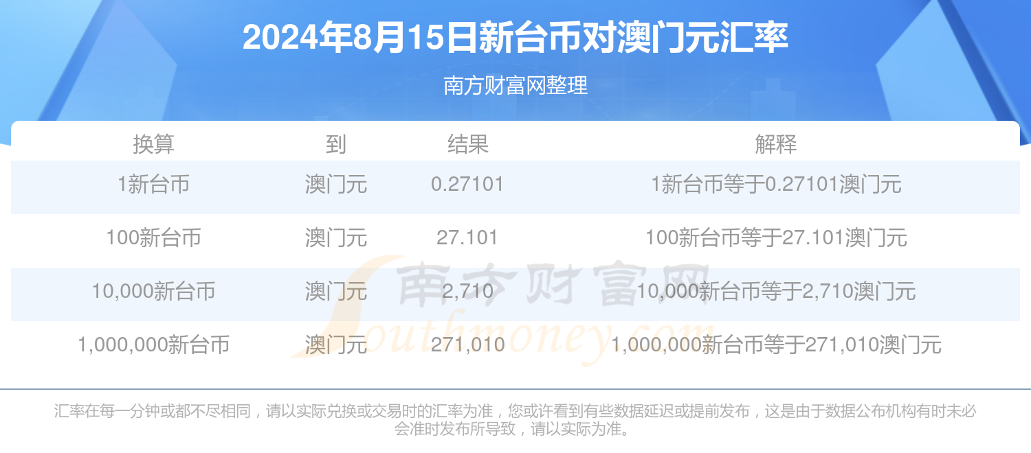 新澳2025年資料查詢?nèi)肟?，一站式信息檢索指南，新澳2025年資料查詢?nèi)肟冢徽臼叫畔z索指南