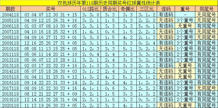 香港118開獎記錄，揭秘彩票背后的秘密，香港彩票開獎記錄揭秘，彩票背后的秘密大揭秘