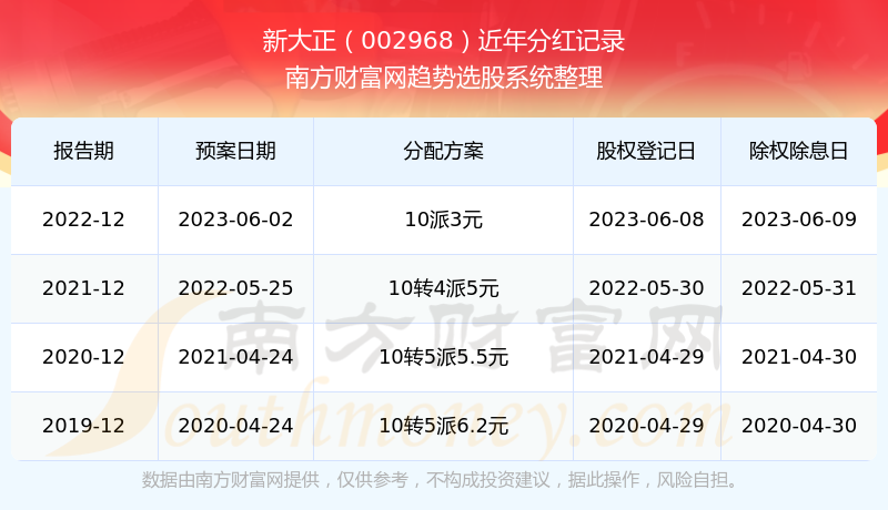 探索2025年新澳開獎(jiǎng)歷史結(jié)果，回顧與預(yù)測(cè)，回顧與預(yù)測(cè)，新澳開獎(jiǎng)歷史結(jié)果探索 2025年展望