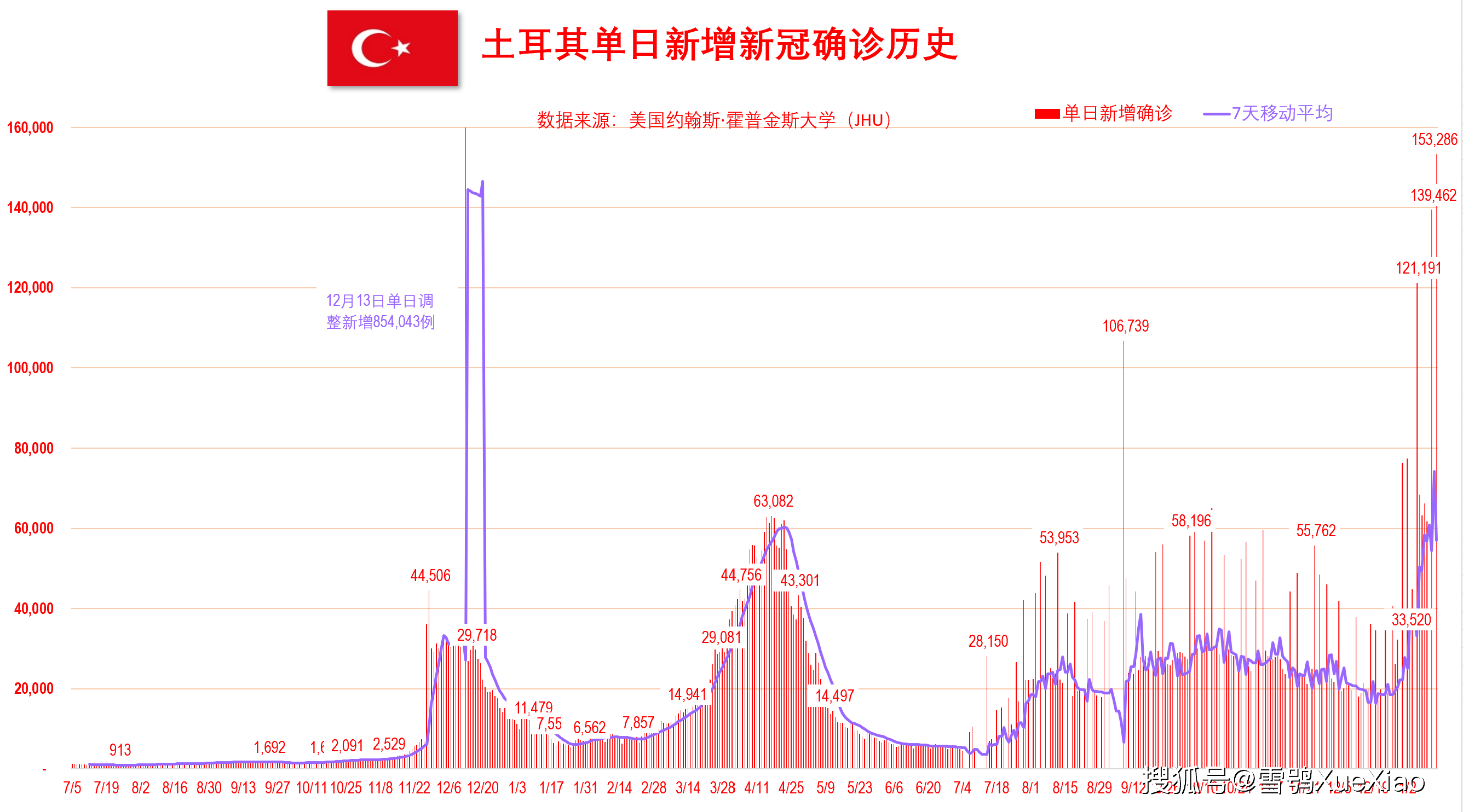 新澳門開獎歷史記錄走勢圖表，深度解析與預測，澳門開獎歷史記錄走勢圖表深度解析及預測