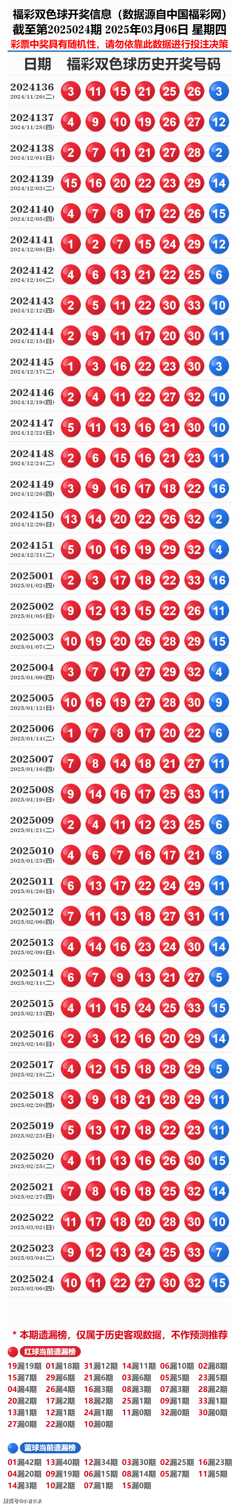 揭秘歷史開獎記錄，探尋未來的啟示——2025年彩票開獎概覽，揭秘歷史彩票開獎記錄，探尋未來啟示的2025年彩票展望