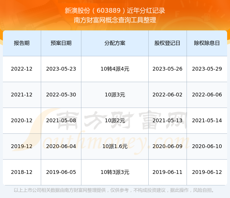 新澳2025最新版免費，探索全新體驗，新澳2025最新版，全新體驗免費探索