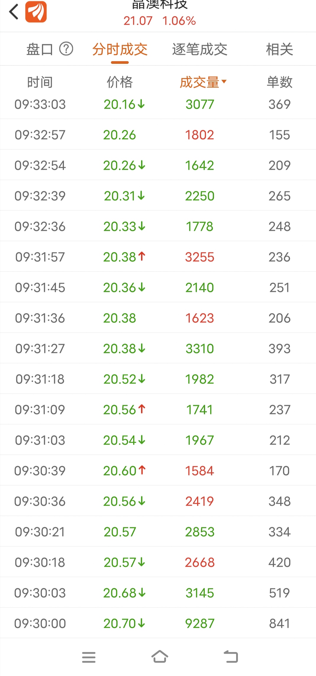 今晚9點35出結果的精準預測與解析，今晚9點35結果揭曉，精準預測與深度解析