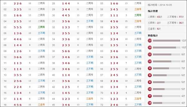 最新奧彩開獎結果盡在47766.com，最新奧彩開獎結果盡在掌握，訪問47766.com揭曉！