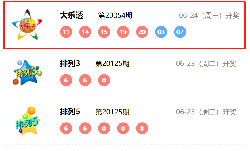 背后的秘密真相