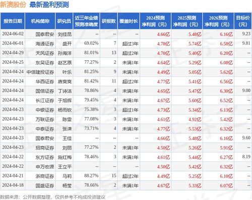 新澳那些殺料準(zhǔn)網(wǎng)址，一網(wǎng)打盡最新情報(bào)與實(shí)用指南，新澳最新情報(bào)與實(shí)用指南一網(wǎng)打盡，精準(zhǔn)殺料準(zhǔn)網(wǎng)址揭秘