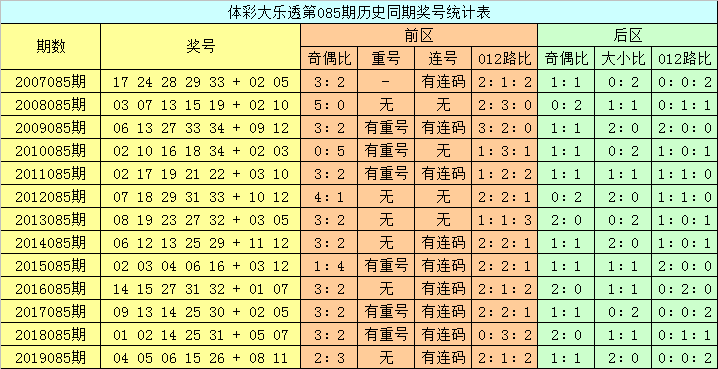 澳門六開彩開獎結(jié)果查詢，今晚開獎信息一覽，澳門六開彩今晚開獎信息，結(jié)果查詢與一覽