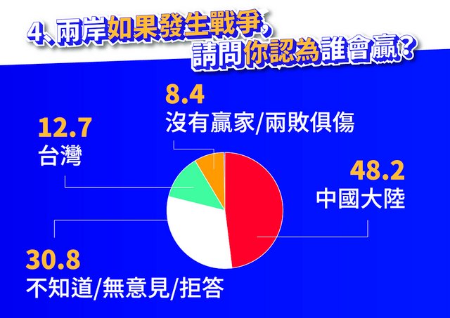 中國攻臺的可能性與勝算幾率，理性分析與評估，中國攻臺的可能性與勝算幾率，理性分析與評估報告