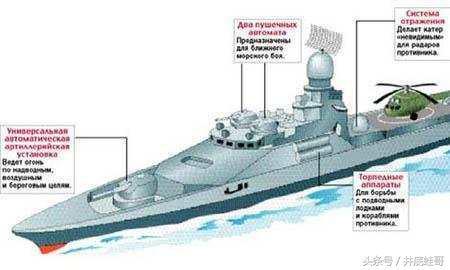 護衛(wèi)艦、驅逐艦與巡洋艦，三大艦型的區(qū)別與特點，三大艦型，護衛(wèi)艦、驅逐艦與巡洋艦的區(qū)別與特點概述