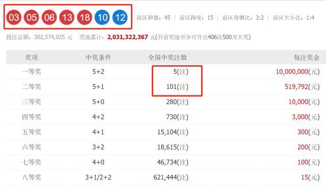 澳門六開獎(jiǎng)結(jié)果2023開獎(jiǎng)記錄查詢網(wǎng)站，全面解析與實(shí)用指南，澳門六開獎(jiǎng)結(jié)果查詢網(wǎng)站，全面解析與實(shí)用指南（2023年開獎(jiǎng)記錄）