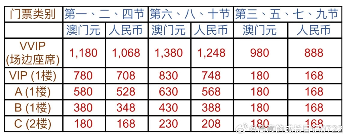 澳門碼資料，深度解析與探索，澳門碼資料深度解析與探索之旅
